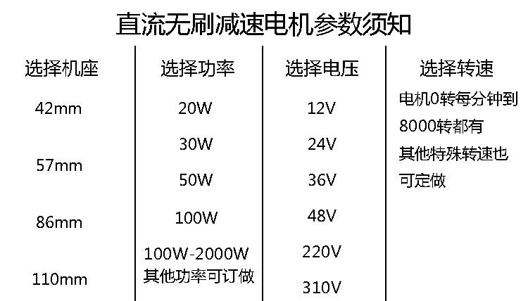 無刷電機RV40減速機